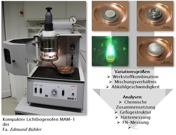 Lichtbogenofen 1 Lichtbogenofen 1